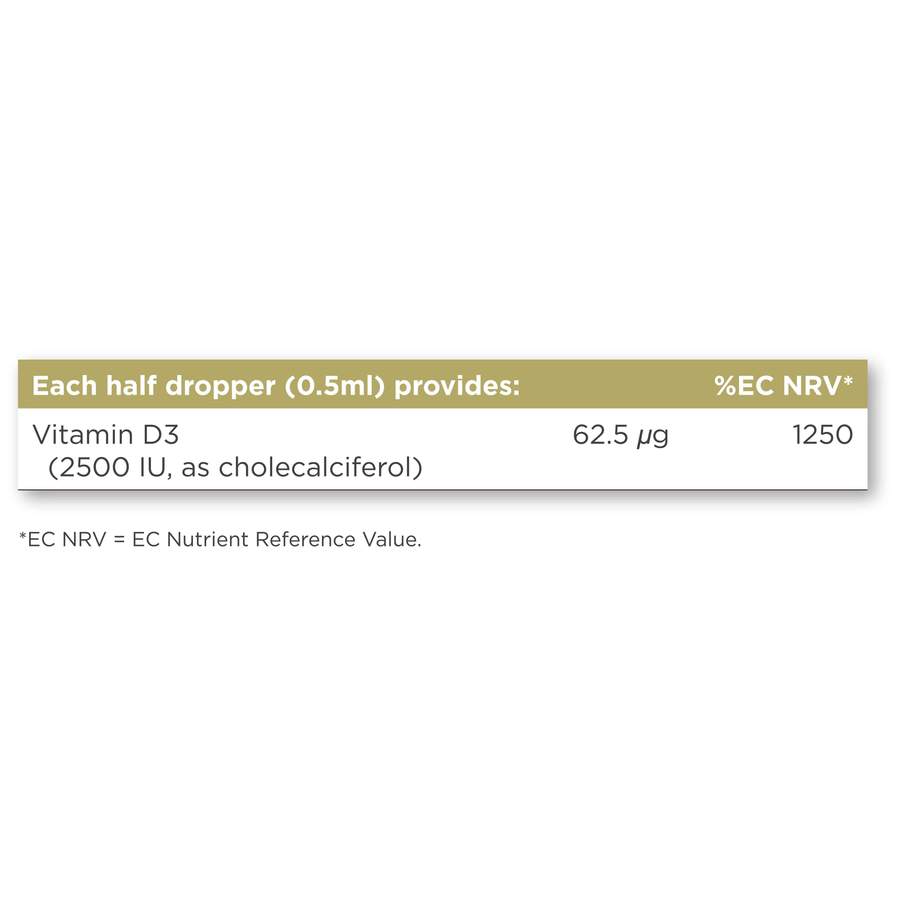 Solgar® Liquid Vitamin D3 2500 IU (62.5 µg) - Natural Orange Flavour - 59ml